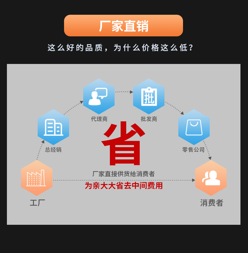 威格八合一安規綜合測試儀VG1000 廠(chǎng)家直銷(xiāo) 品質(zhì)保障插圖10