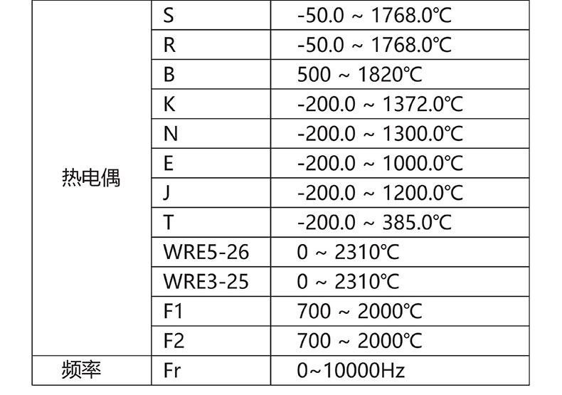 威格無(wú)紙記錄儀（VG5300）無(wú)紙萬(wàn)能輸入，廠(chǎng)家直銷(xiāo)，品質(zhì)保障插圖4