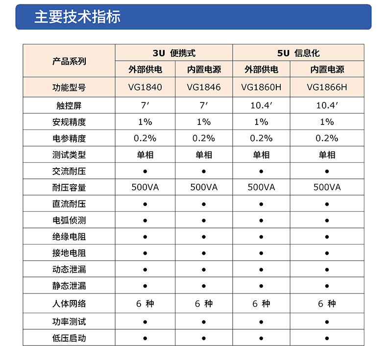 威格八合一安規綜合測試儀VG1000 廠(chǎng)家直銷(xiāo) 品質(zhì)保障插圖3