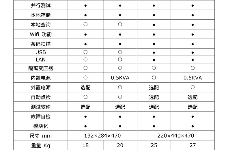 威格八合一安規綜合測試儀VG1000 廠(chǎng)家直銷(xiāo) 品質(zhì)保障插圖4