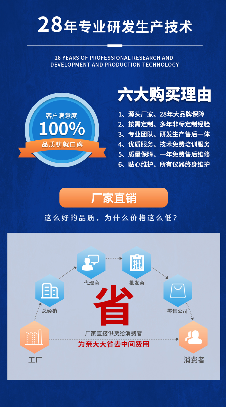 威格新品-多通道，多功能、高精度功率分析儀VG3000系列 廠(chǎng)家直銷(xiāo) 質(zhì)量保障插圖20