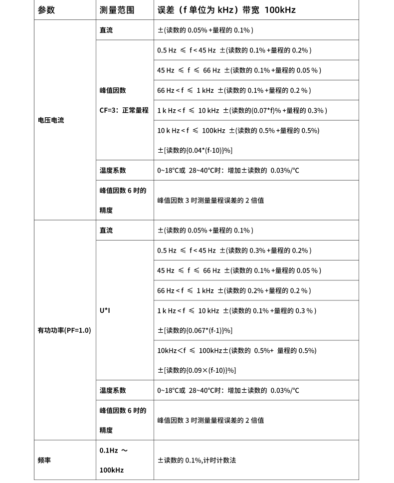 威格新品-多通道，多功能、高精度功率分析儀VG3000系列 廠(chǎng)家直銷(xiāo) 質(zhì)量保障插圖26