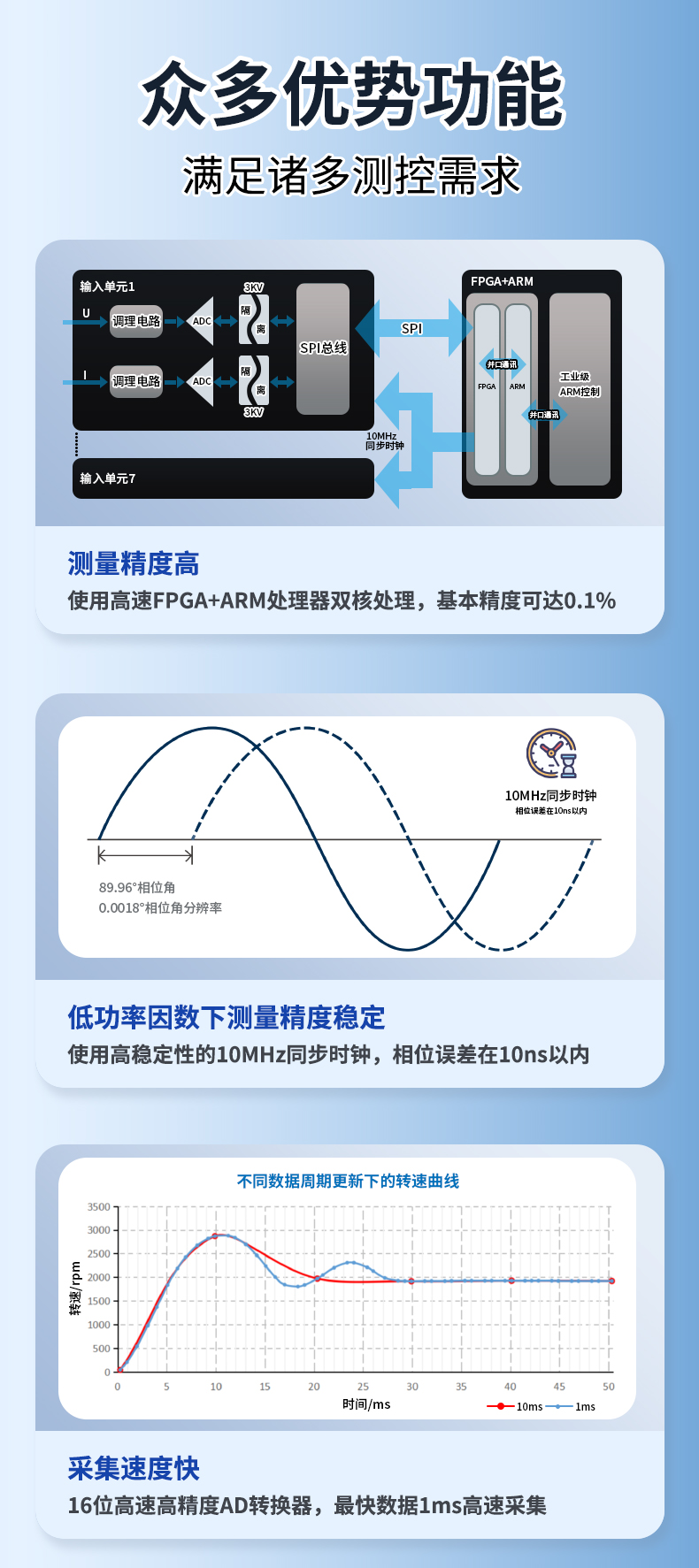 威格新品-多通道，多功能、高精度功率分析儀VG3000系列 廠(chǎng)家直銷(xiāo) 質(zhì)量保障插圖3